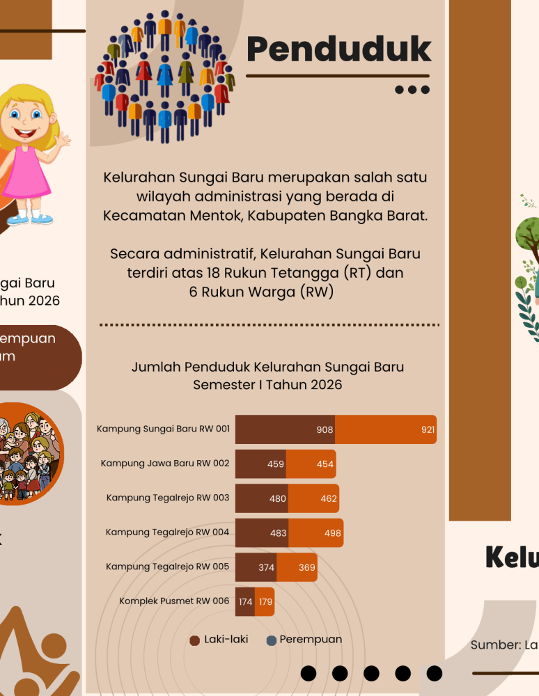 Leaflet Dinamika Kependudukan Sungai Baru Semester I tahun 2026