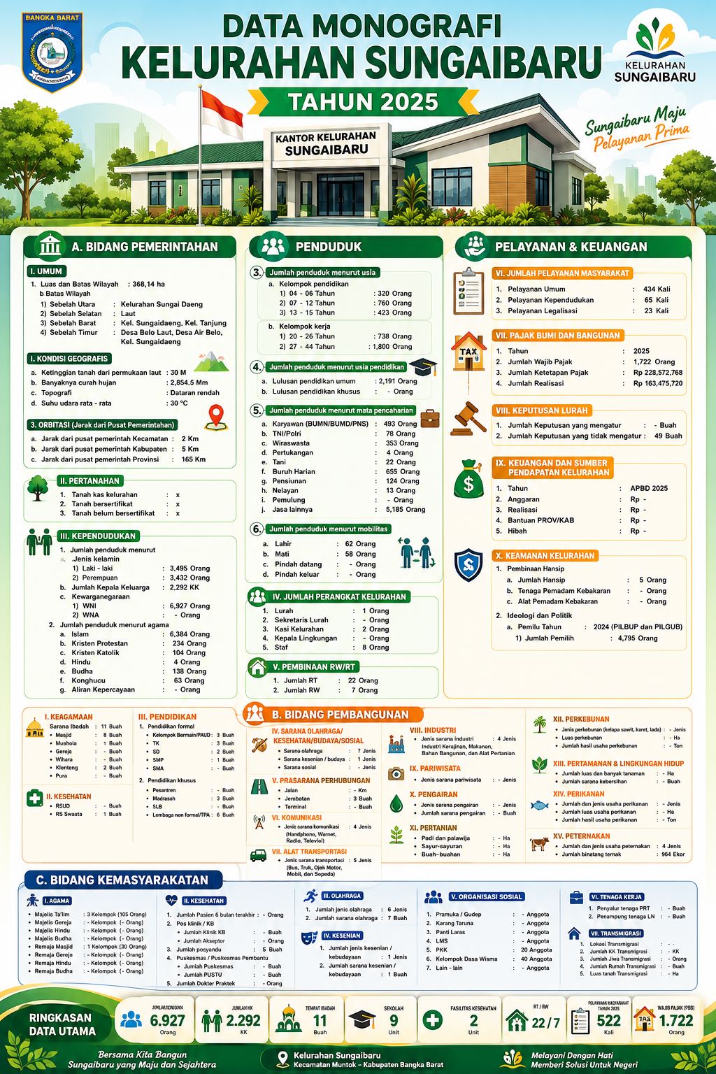 Info Grafis